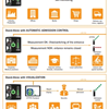 kentix summary